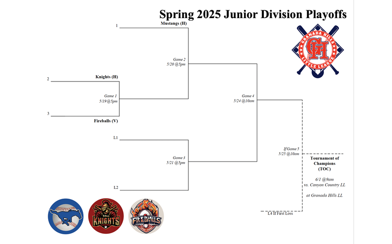 Playoffs