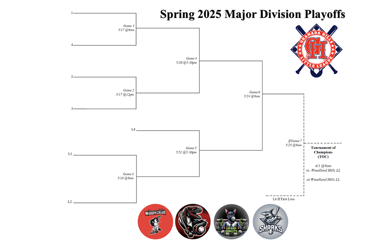Playoffs