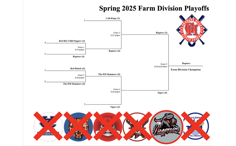 Playoffs