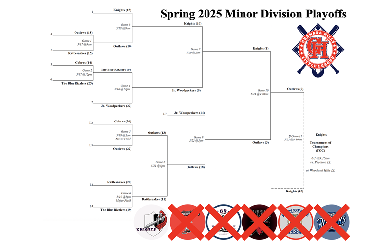 Playoffs