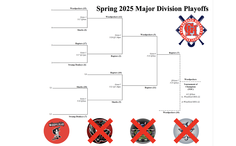 Playoffs