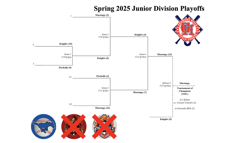 Playoffs